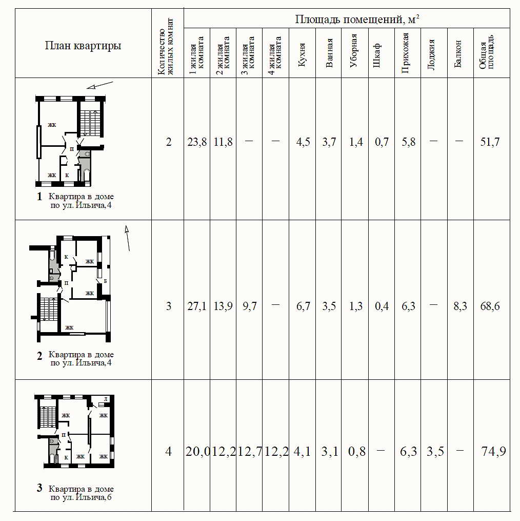 планировки и характеристики квартир в домах №№ 4, 6, 8 и 10
