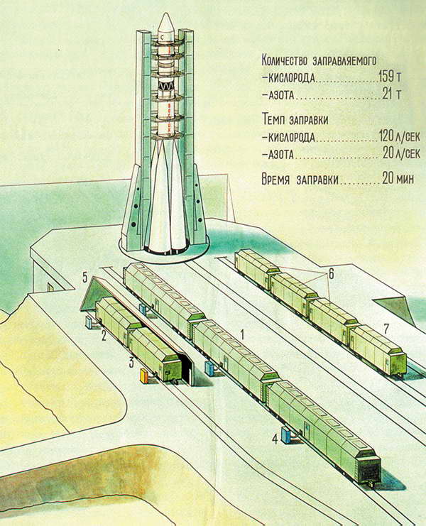 Стартовая площадка ракеты Р-7